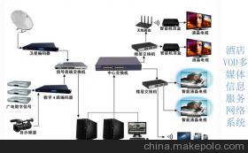 酒店及宾馆VOD多媒体信息服务网络系统 江海电子工程（江苏）产品解析