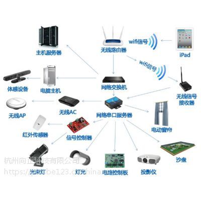 杭州Zeekong多媒体展厅规划 向正科技网络设备销售解决方案