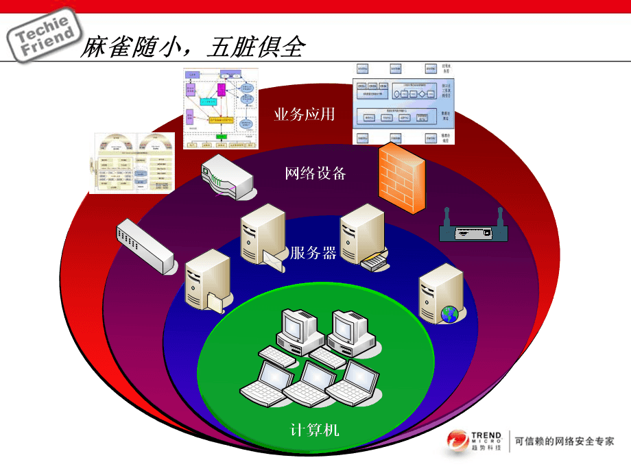 销售流程 深入了解SMB产品与网络设备销售