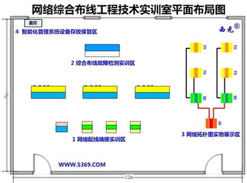 西元产品成功中标河北防灾科技学院综合布线实训室建设项目